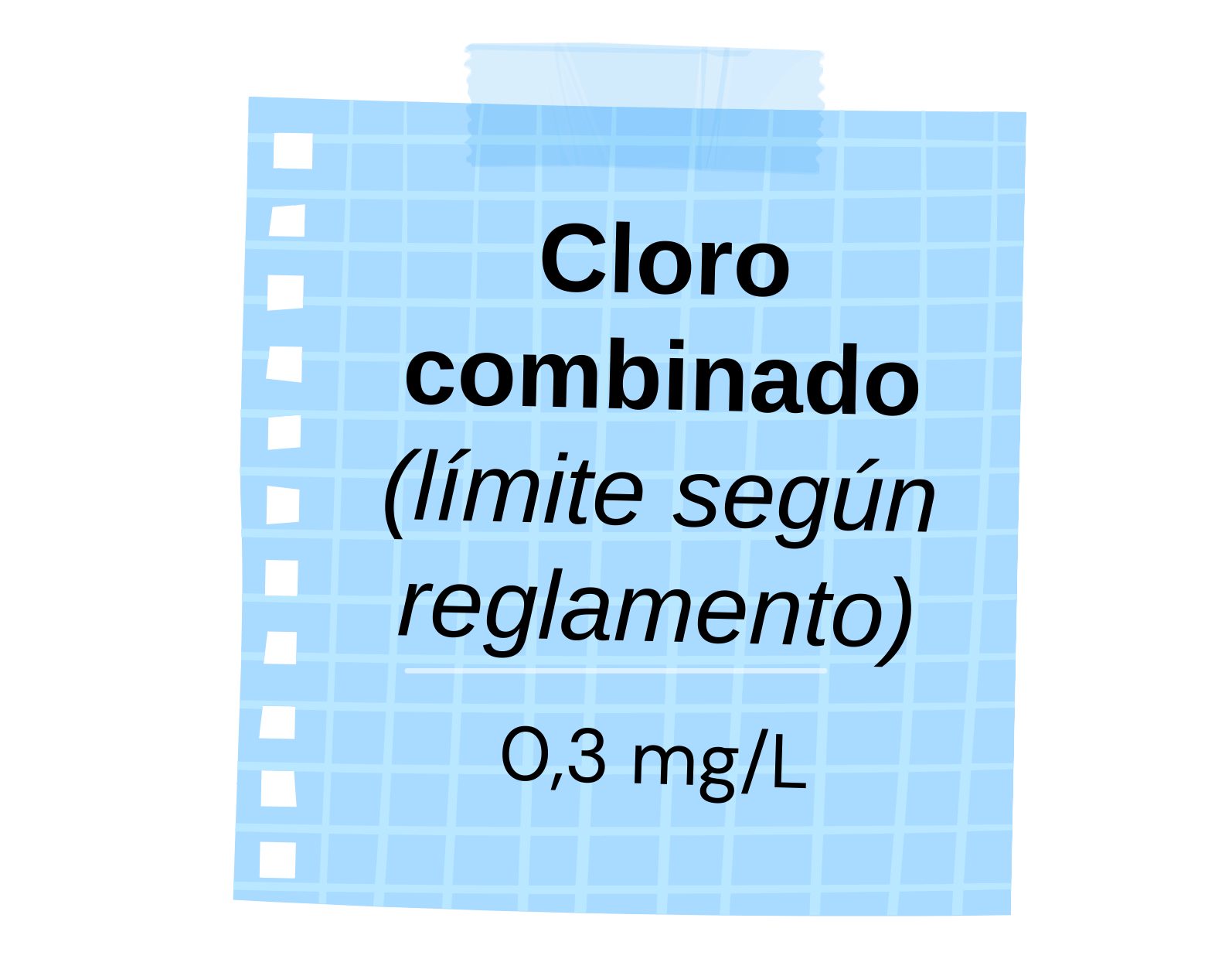 Cloro combinado (límite según reglamento) 0,3 mg/L